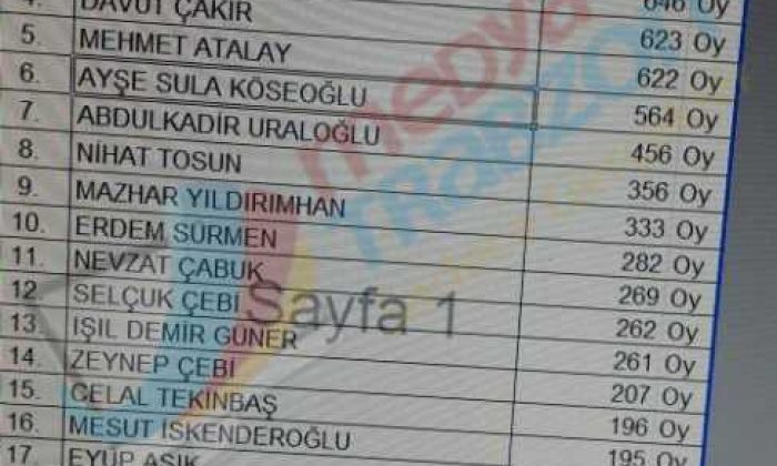 Çaykaralı Adaylar temayülde nasıl sıralandı?