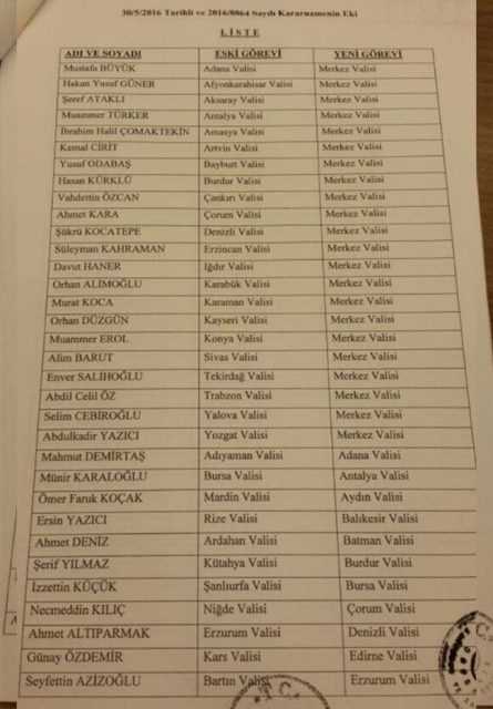 valiler_kararnamesi-2016 (1)