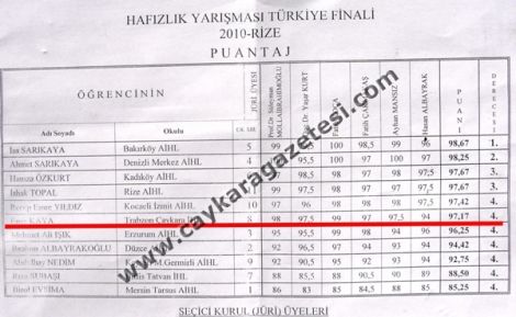 https://www.caykaragazetesi.com/wp-content/uploads/2010/05/turkiye-5si-oldu-2.jpg