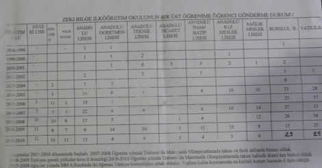 Okul Müdürlerine Zorunlu Tayin 4 Okul Müdürlerine Zorunlu Tayin 4