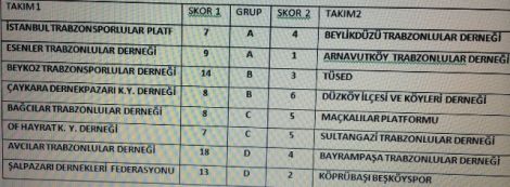 Turnuva’nın İlk Maçında Çaykara-Dernek 8-6 Galip 3 Turnuva’nın İlk Maçında Çaykara-Dernek 8-6 Galip 3