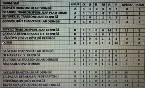 Turnuva’nın İlk Maçında Çaykara-Dernek 8-6 Galip 4 Turnuva’nın İlk Maçında Çaykara-Dernek 8-6 Galip 4