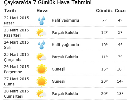 Mart kapıdan baktırır... 1 çaykara hava durumu