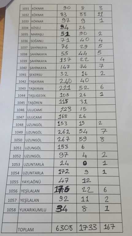 Çaykara'da Referandumun dikkat çeken iki mahallesi 2