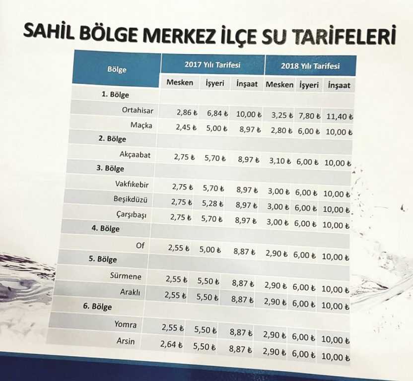 2018 Yılında Suyu Kaç Liradan İçeceğiz! 2