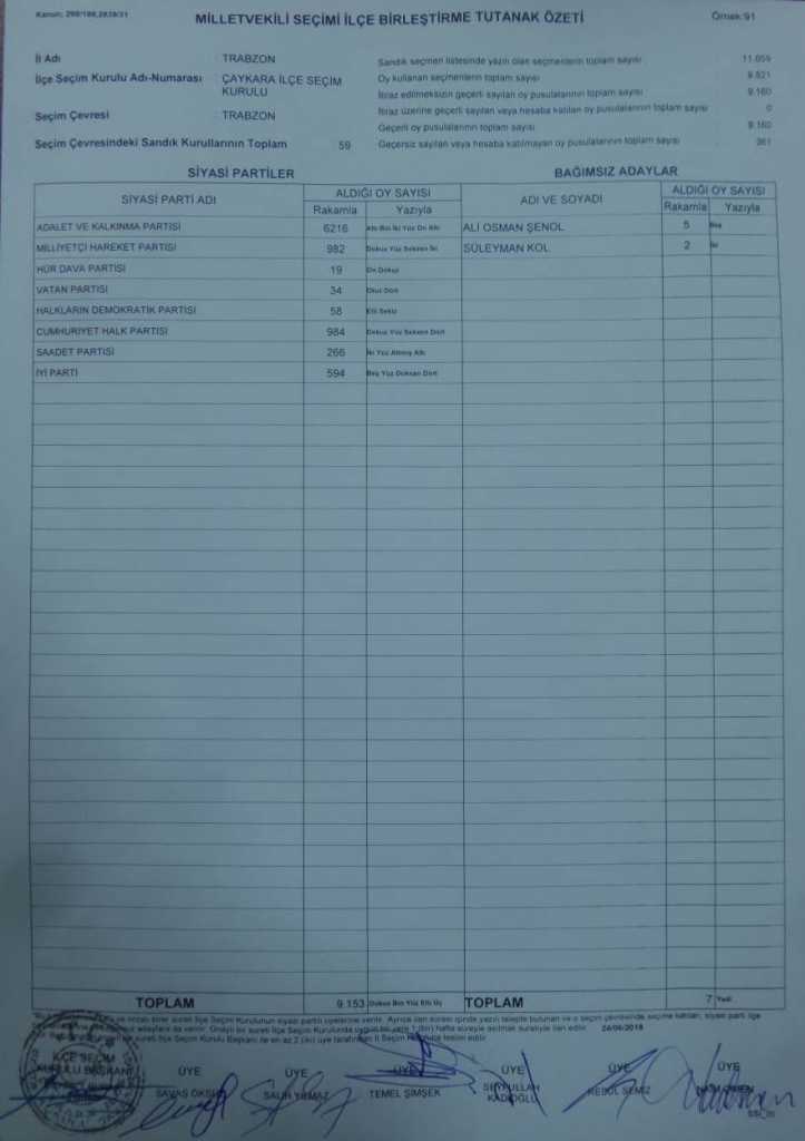 Çaykara'da 2018 Cumhurbaşkanlığı ve Milletvekilliği Kesin Sonuçları 2