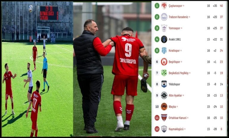 Çaykaraspor Deplasmanda 3 Golle 3 Puan Aldı, Liderliğini Sürdürdü
